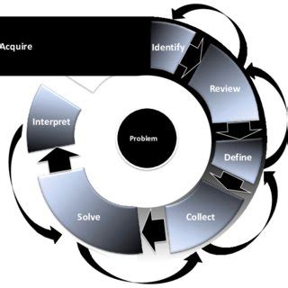 Learning as an Iterative Process に対する画像結果
