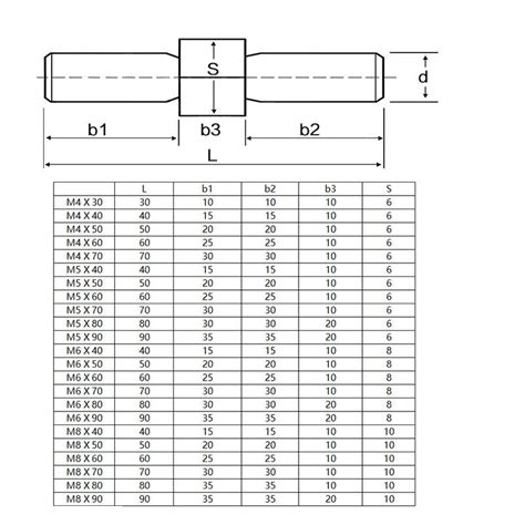 Toradh íomhá ar M6 Rod Left Hand Thread