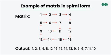 Image result for Setspot for Matrix Java