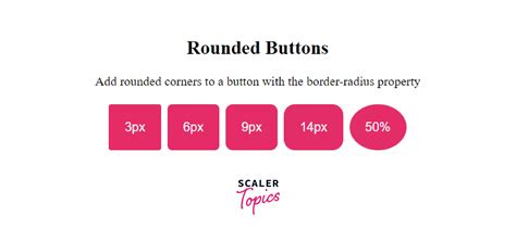 Toradh íomhá ar Background Image for Button in CSS