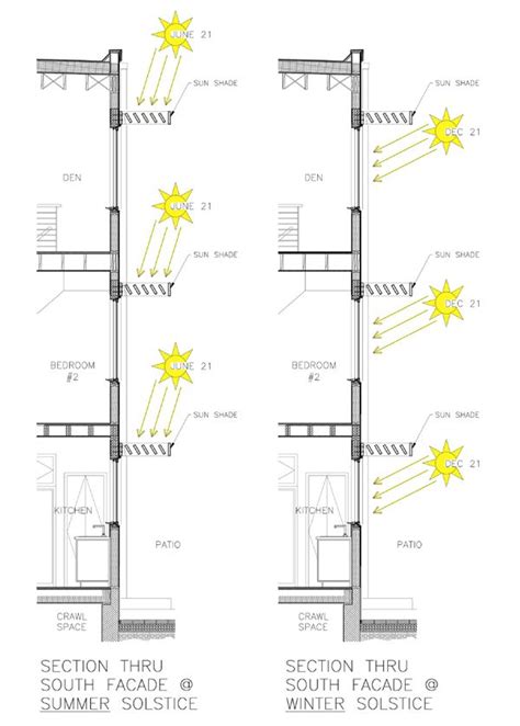 Toradh íomhá ar Passive Solar Window Section