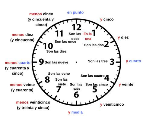 Image result for Telling Time in Spanish Chart
