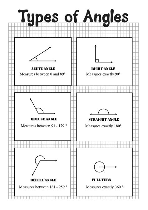 Types of Angles に対する画像結果