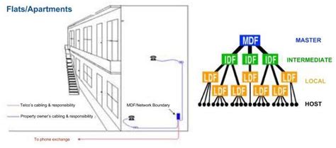 Afbeeldingsresultaten voor Main Distribution Frame