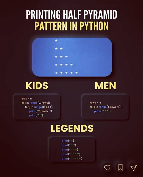 Image result for Character Pattern Half Pyramid