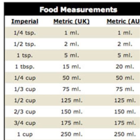 Image result for Metric Conversion Chart for Cooking