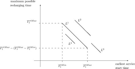 Afbeeldingsresultaten voor Types Exact Algorithm in Electric Vehicle Routing