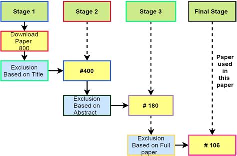 Image result for Paper Collection