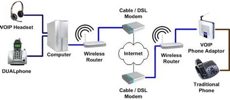 Image result for Gambar Perangkat Coder/Decoder VoIP