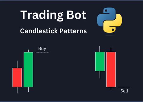 An Example of a Coded Bot in Python for Trading On MT5 に対する画像結果