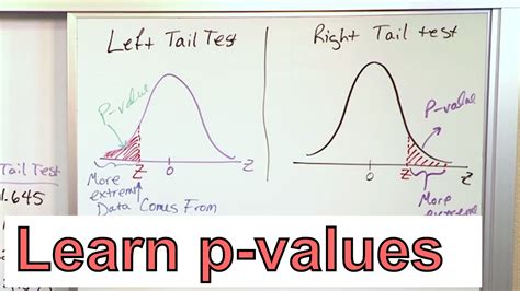 Image result for How to Include P Value in Papers