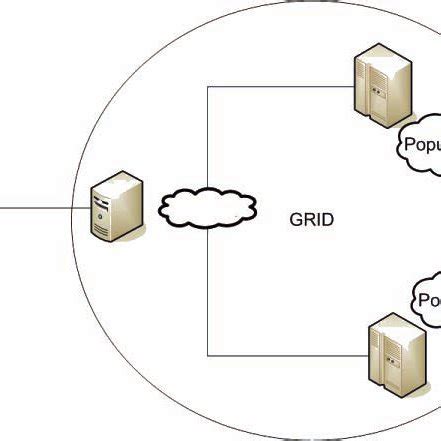 Image result for Distributed Genetic Algorithms