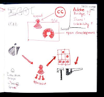 Toradh íomhá ar Open Source Intiative