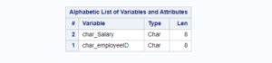 Image result for SAS Numeric to Character
