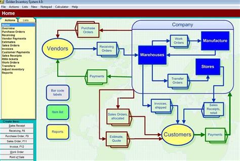 Image result for Computerized Inventory Management System