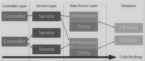 Image result for Spring Data Hierarchy