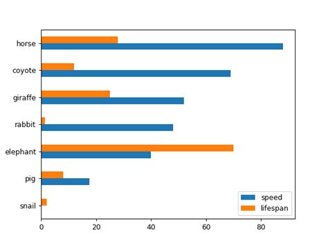 Image result for Horizontal Bar Graph Python