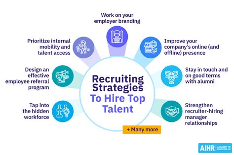 Image result for Recruitment Strategy Examples