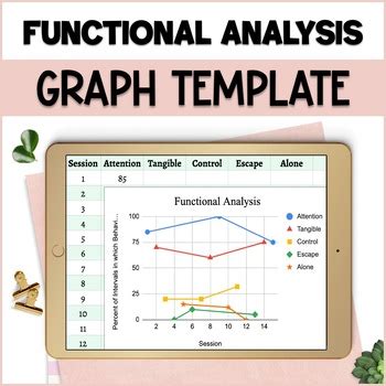 Image result for Functional Relationship On an Abab Graph Example