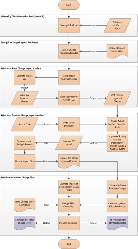 Image result for Software Effort Estimation