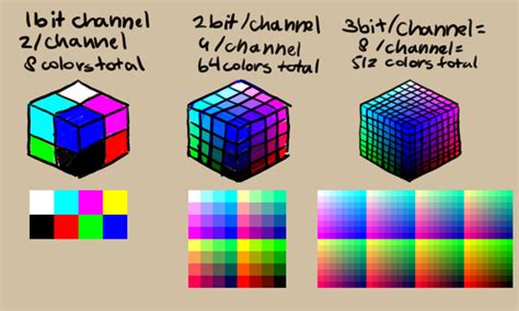 Image result for 16-Bit Color Bitmap