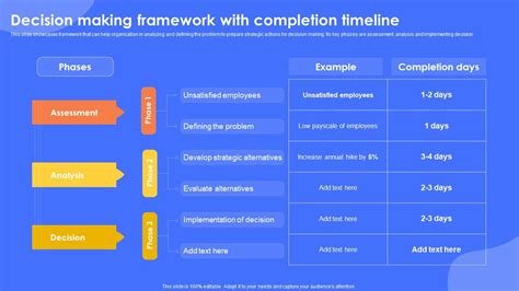 Résultat d’images pour Implementation Framework in the Decision Making Process