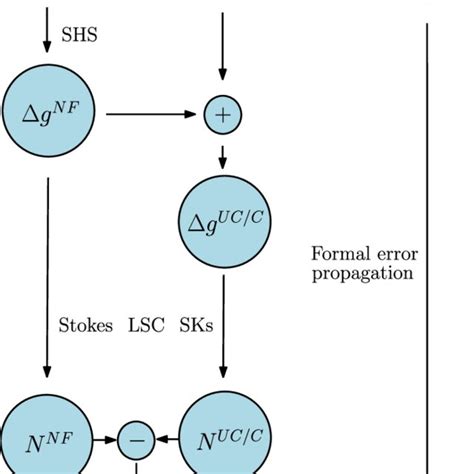 Image result for How to Run a Simulation Closed Loop Communication