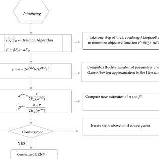 Image result for Flow Chart of Bayesian Optimization