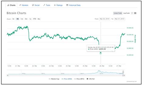 Image result for Bitcoin Weekly