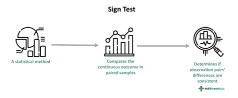 Sign Test Table に対する画像結果