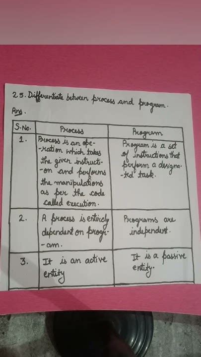 Toradh íomhá ar Differentiate Program and Process