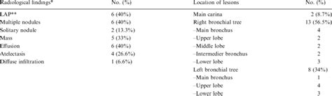 Chest CT Radiographic Sign Table に対する画像結果
