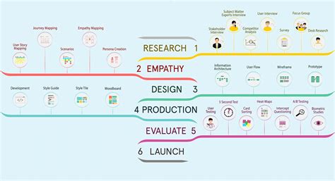 Four Types of Interfaces for Personal Computer に対する画像結果