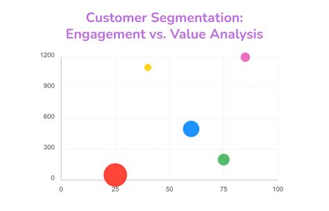 Flowchart for Customer Segmentation に対する画像結果