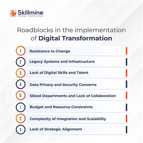 Image result for Digitalization Steps