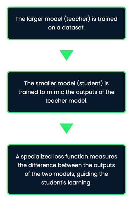 Image result for Small Language Model
