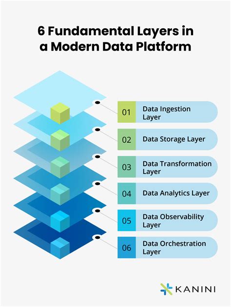 Image result for Data Platform Feature Comparison