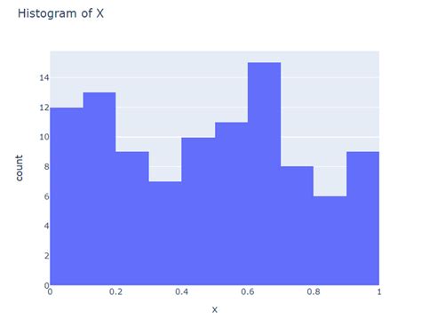 Image result for Box Plot without Box Plotly