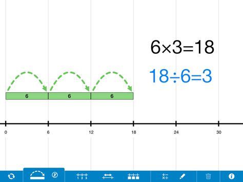 Image result for Line Method Multiplication