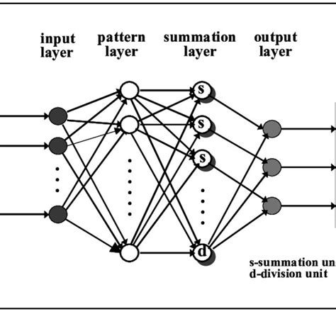 Image result for Complexity of Computer Systems