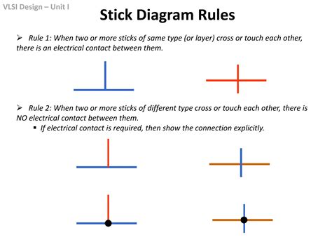 Image result for VLSI Design Stick Diagrams