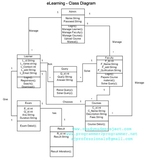 Machine Learning Class Diagram に対する画像結果