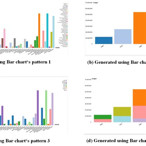 Image result for Bar Graph for Dataset