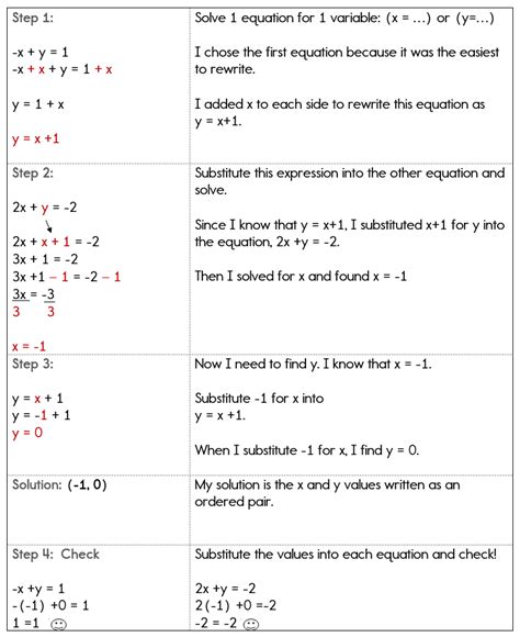 Image result for How to Solve System of Equations Using Substitution Method