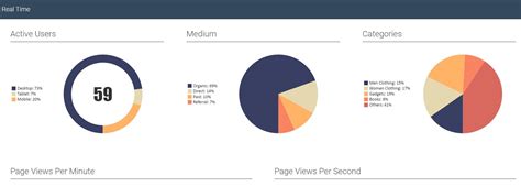 Afbeeldingsresultaten voor JavaScript Dashboard Code Script