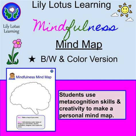 Image result for Learning Map Graphic Organization