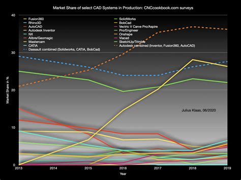 Image result for Cheap CAD Software