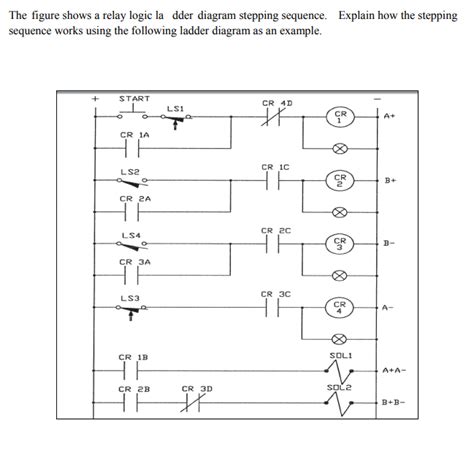Image result for Relay Ladder Logic Subroutine