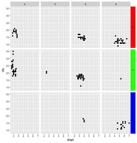 Image result for Ggplot2 Color Gradient Background