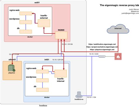 Image result for Nginx Features